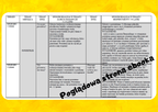 "1, 2, 3 Eksperymenty" zestaw dla dzieci - edu - skarbnica.pl