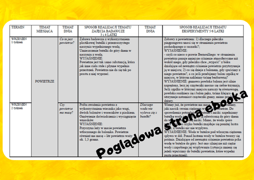 "1, 2, 3 Eksperymenty" zestaw dla dzieci - edu - skarbnica.pl