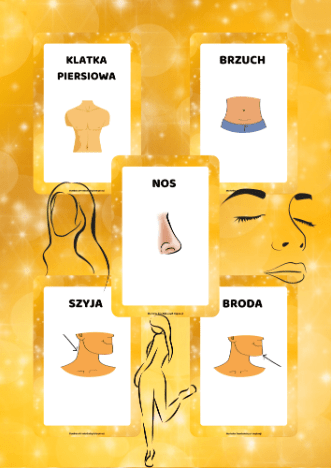 Plansze - Części ciała - edu - skarbnica.pl