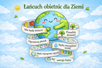 „Łańcuch obietnic dla ziemi” - wersja kolor - edu - skarbnica.pl